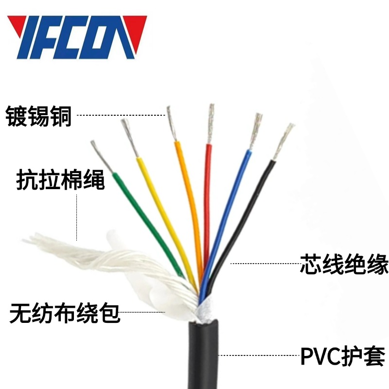 500萬次高柔拖鏈信號(hào)控制電纜屏蔽型